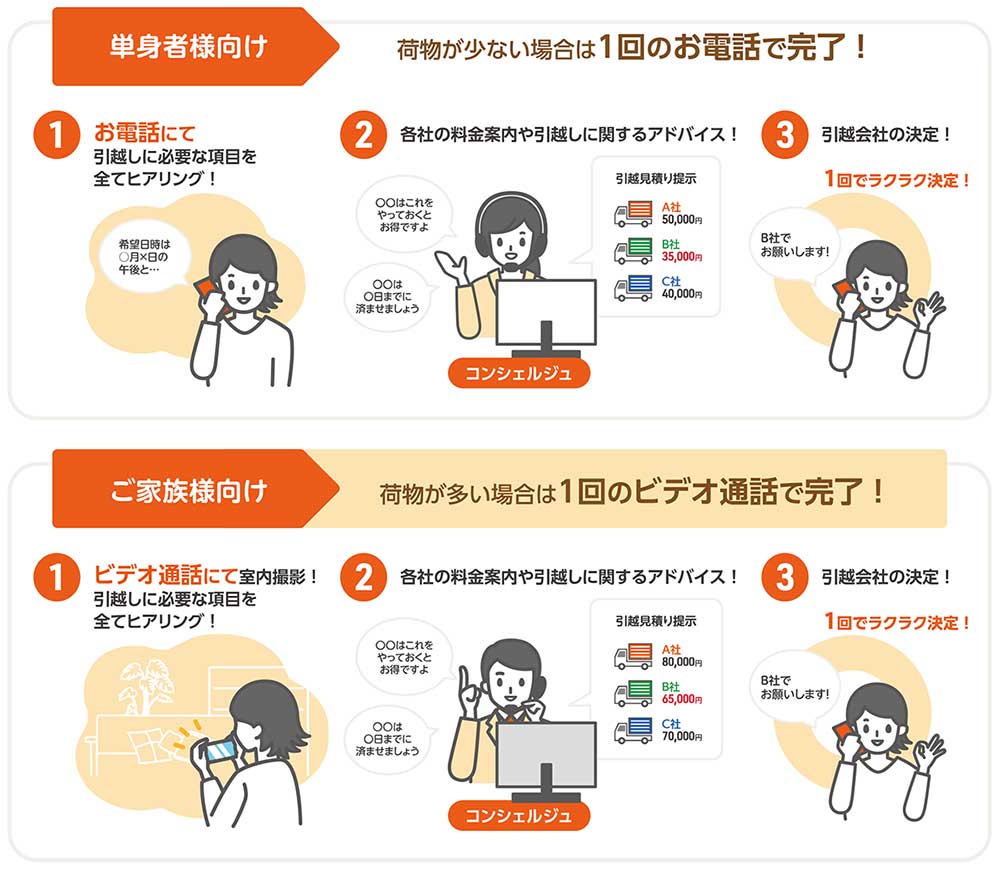 引越しコンシェルジュサービス